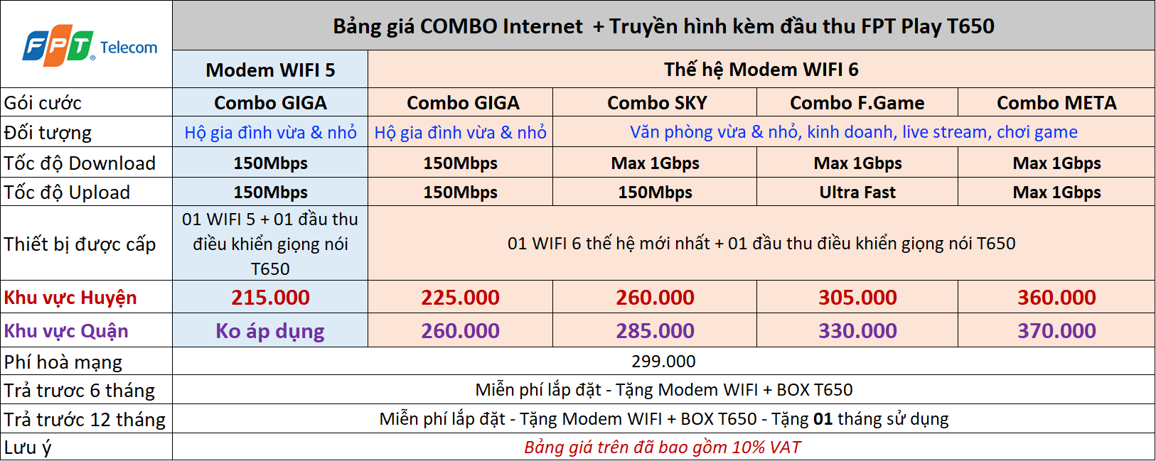 bang-gia-combo-internet-truyen-hinh-fpt