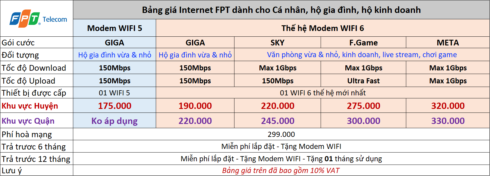 bang-gia-internet-fpt-telecom