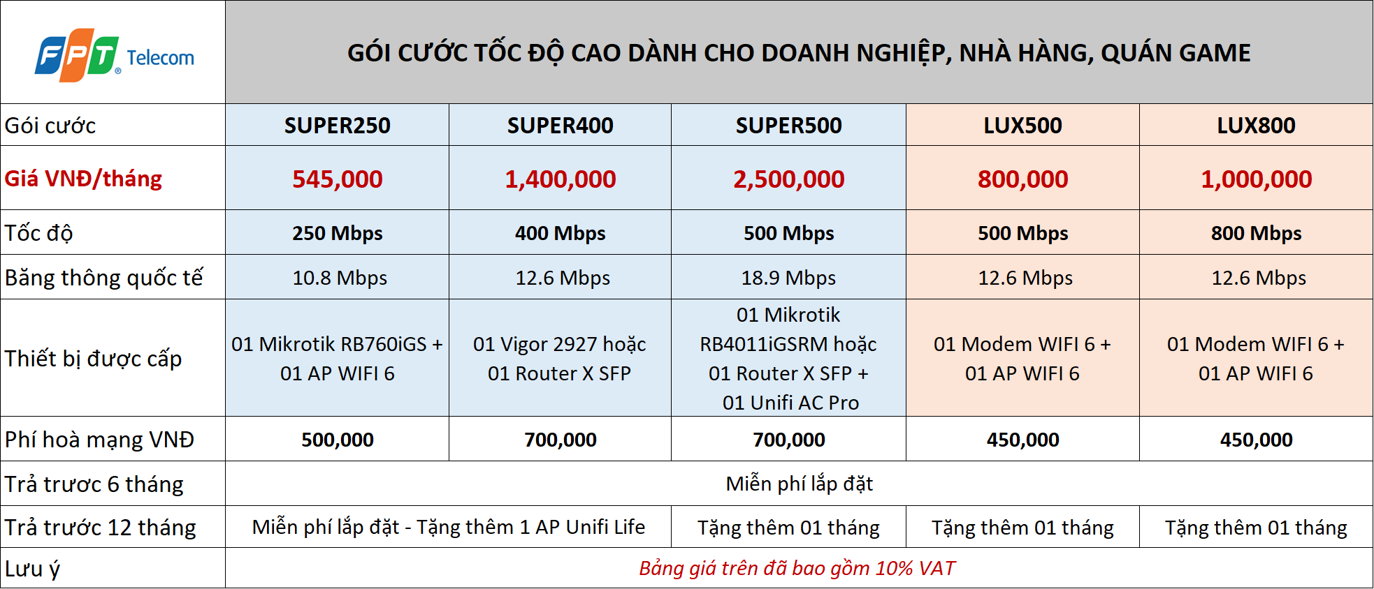 Bảng - giá-lap-mang-fpt-quan-binh-thanh- gói - cuoc-danh-cho-doanh-nghiep