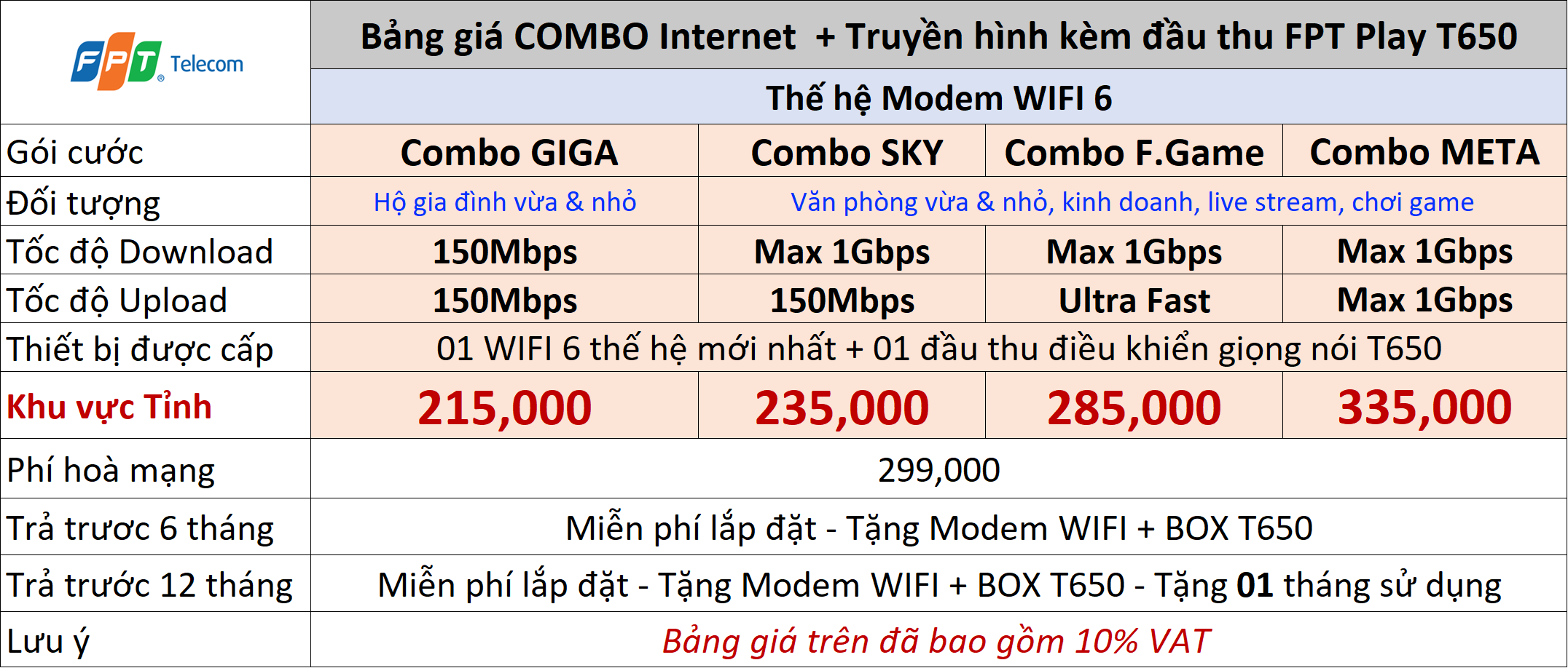 bang-gia-goi-combo-internet-truyen-hinh-tinh