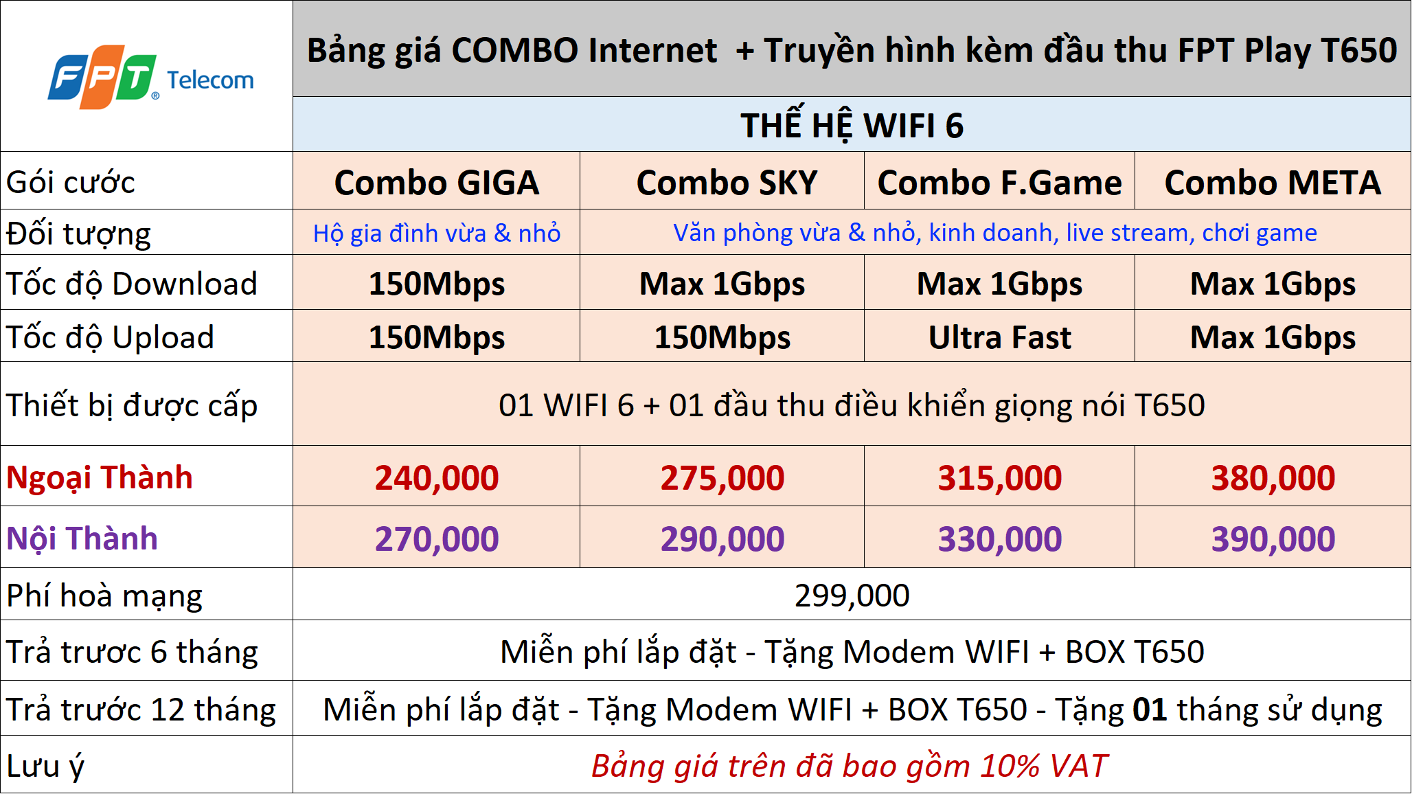 bang-gia-lap-mang-fpt-huyen-cu-chi-goi-combo-internet-truyen-hinh-tphcm