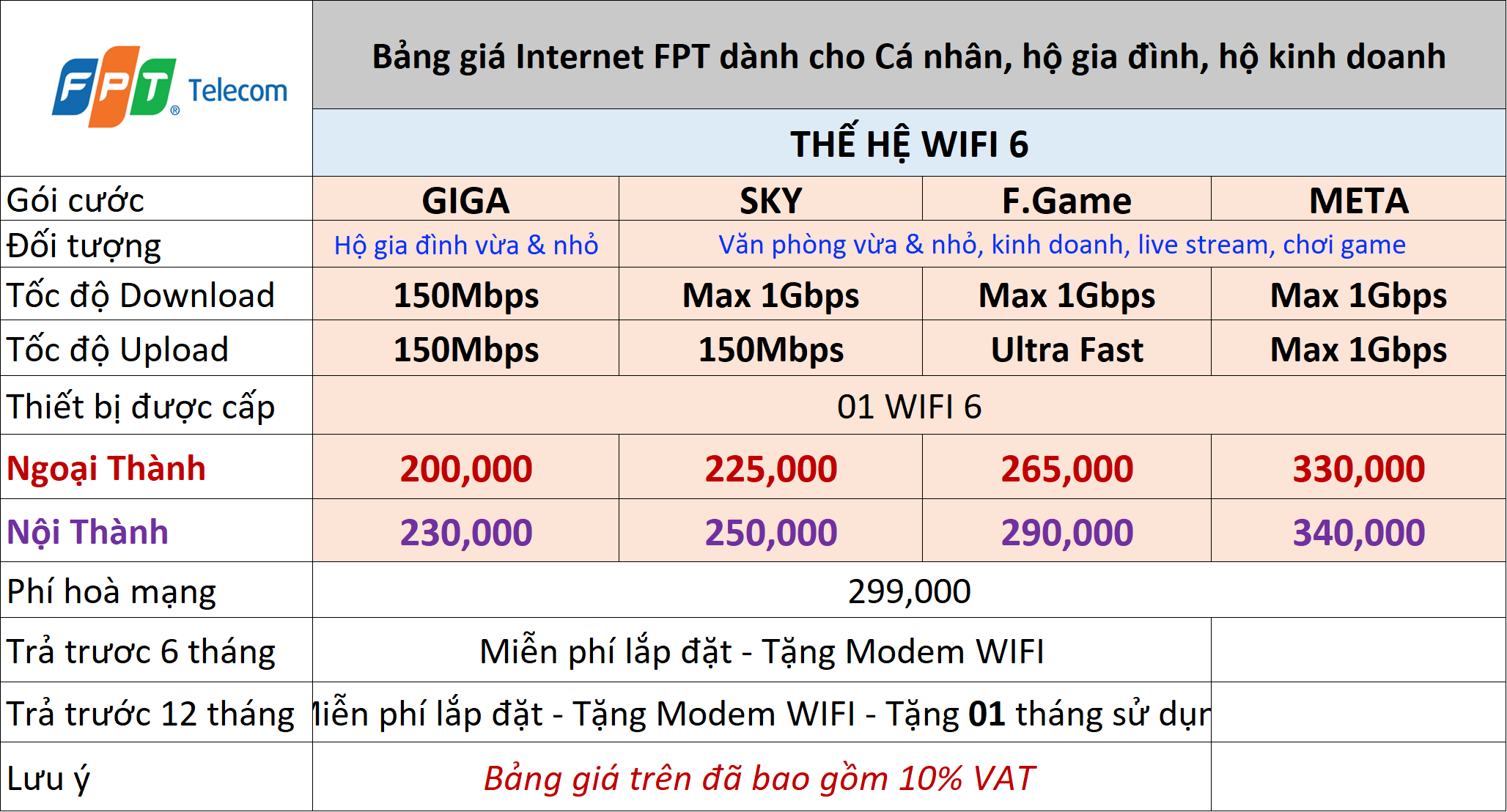 bang-gia-lap-mang-fpt-thu-duc-goi-cuoc-cho-ca-nhan-ho-gia-dinh-tp.hcm