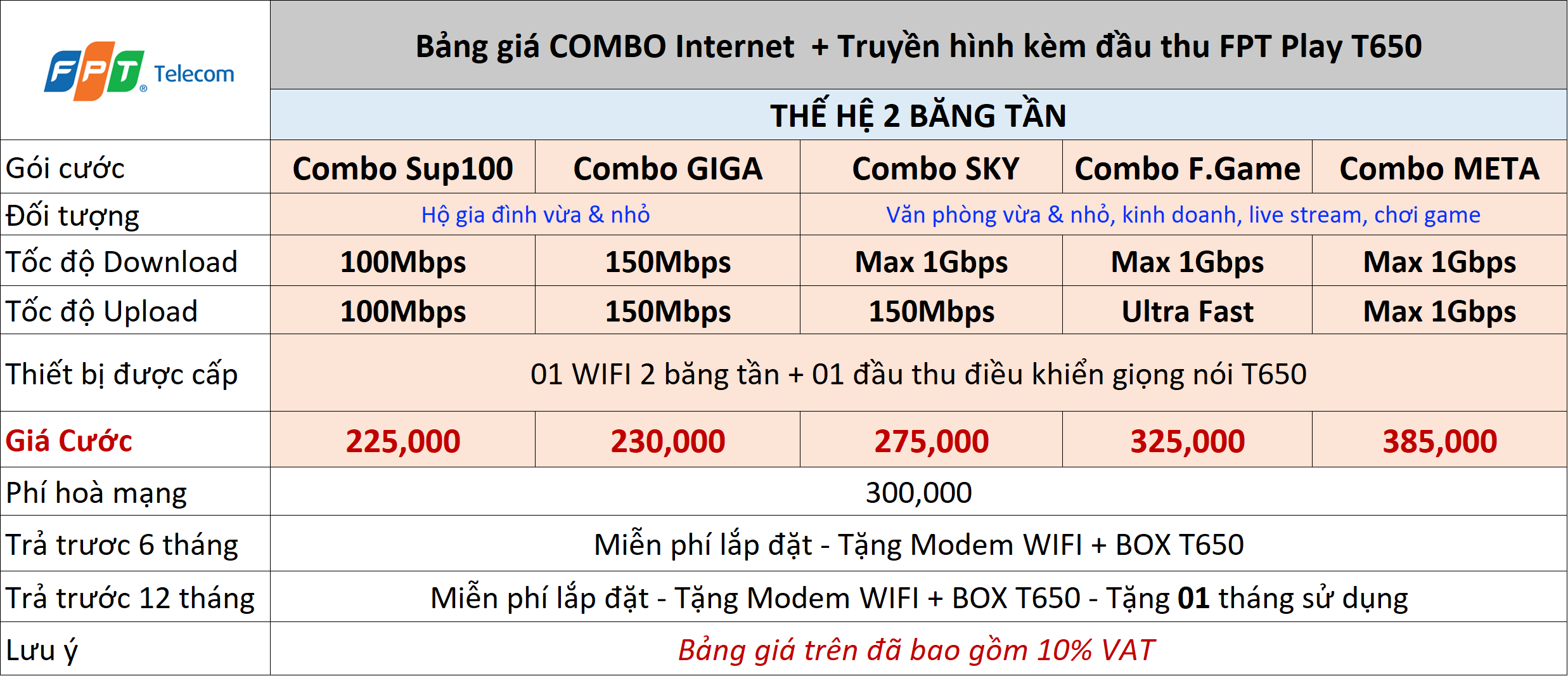 goi-cuoc-combo-internet-truyen-hinh-dong-nam-bo