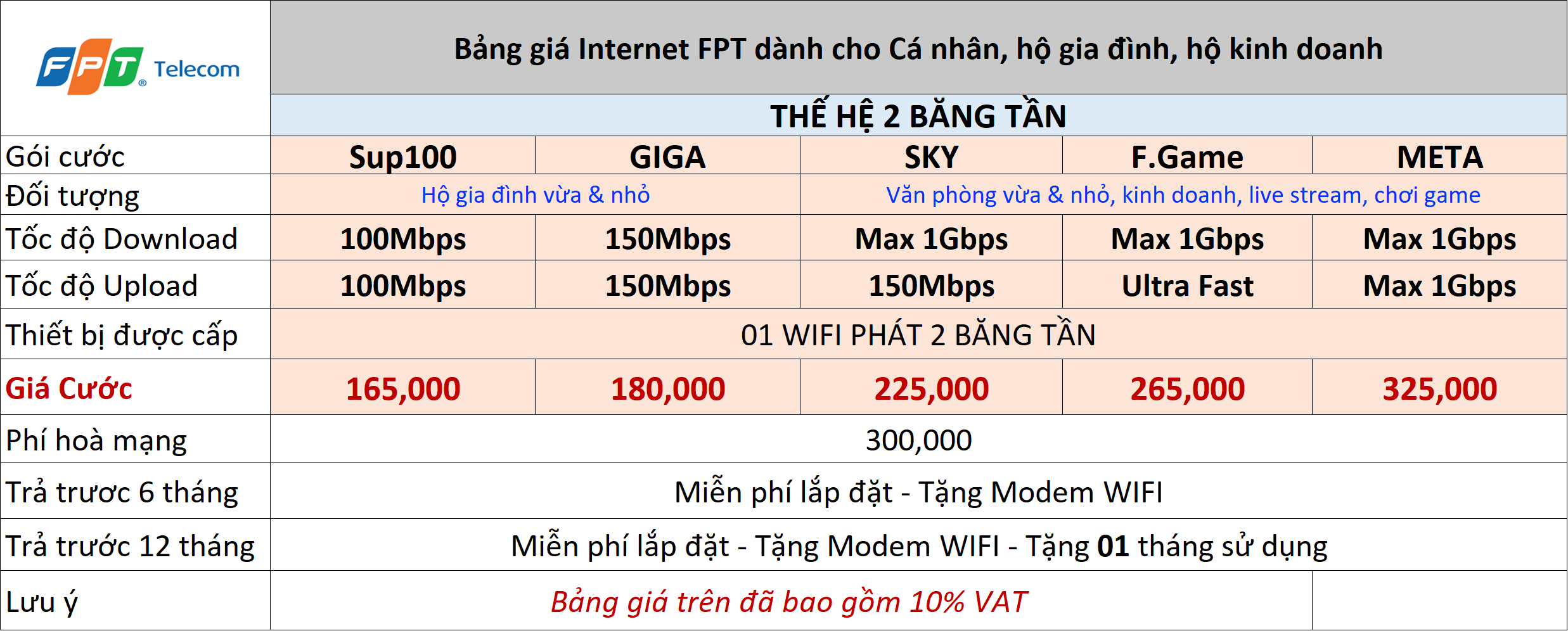 goi-cuoc-fpt-danh-cho-ca-nhan-ho-gia-dinh-dong-nam-bo