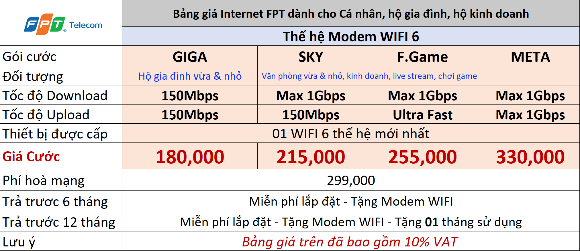 goi-cuoc-fpt-danh-cho-ca-nhan-ho-gia-dinh-tai-binh-duong