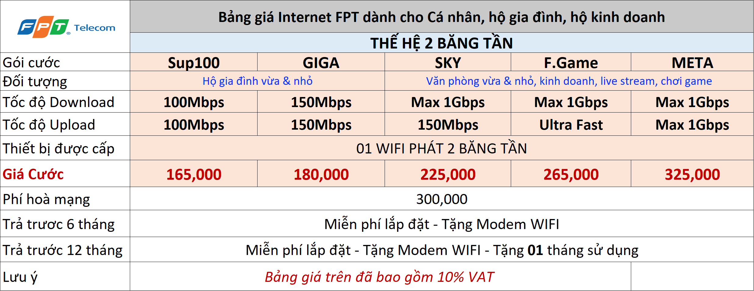 goi-cuoc-internet-fpt-ben-tre-danh-cho-ca-nhan-ho-gia-dinh-tay-nam-bo