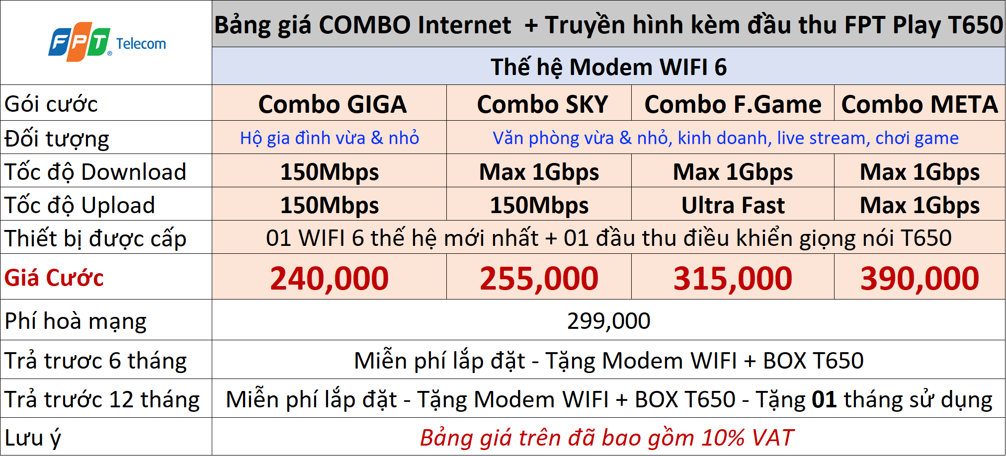 goi-cuoc-internet-fpt-ba-ria-vung-tau-combo-internet-truyen-hinh