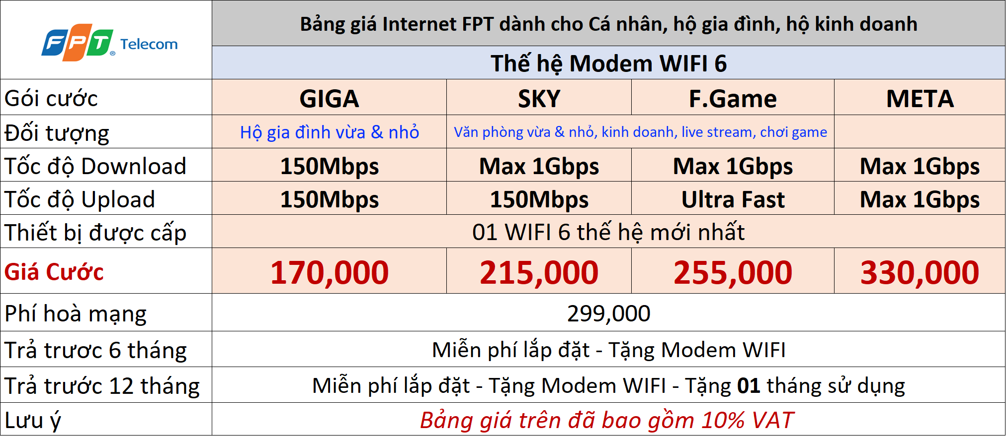 goi-cuoc-internet-fpt-ba-ria-vung-tau-danh-cho-ca-nhan-ho-gia-dinh