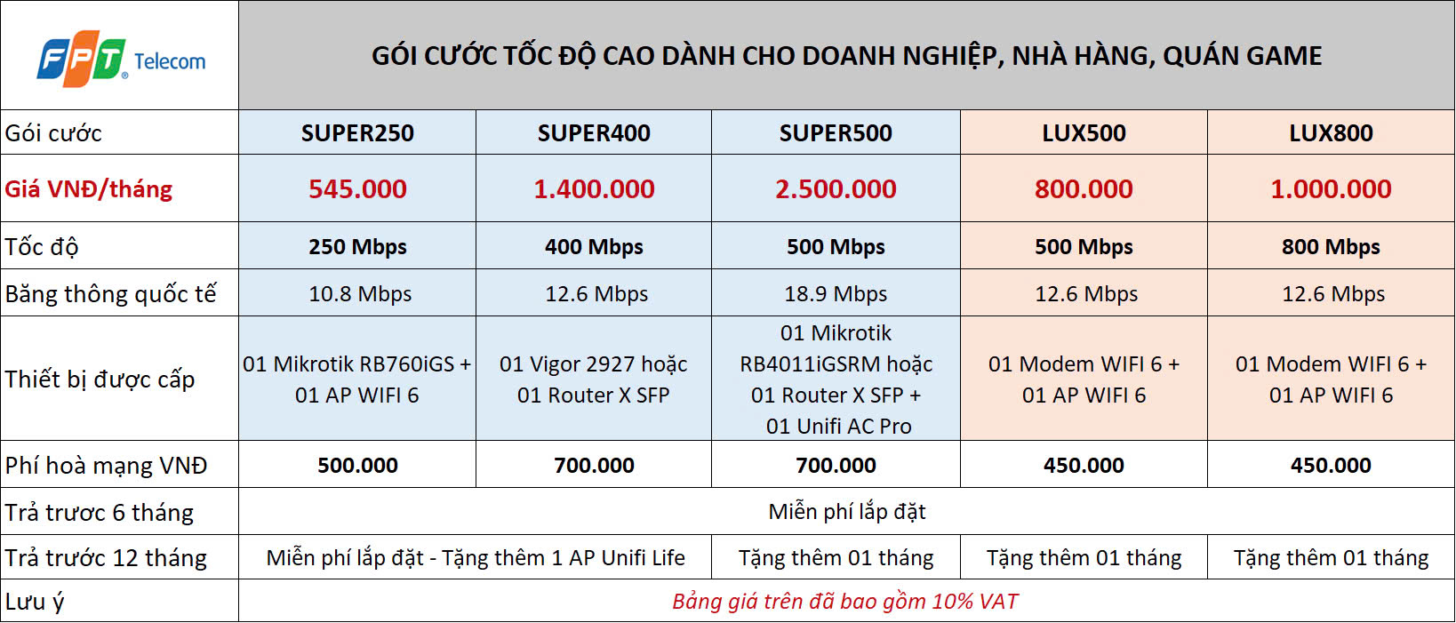 gói-cước-tốc-độ-cao-dành-cho-doanh-nghiệp-nhà-hàng-quán-game