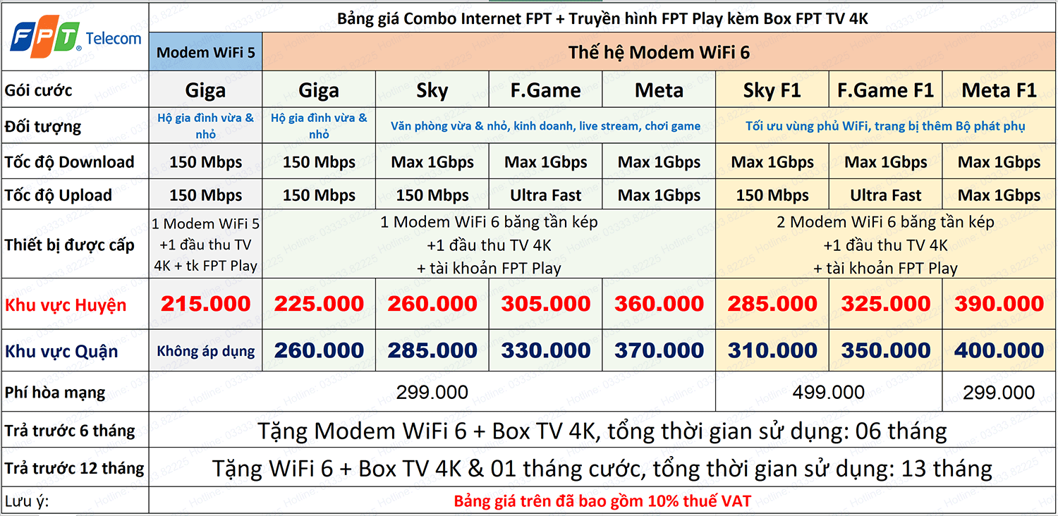 bang-gia-combo-internet-truyen-hinh-fpt