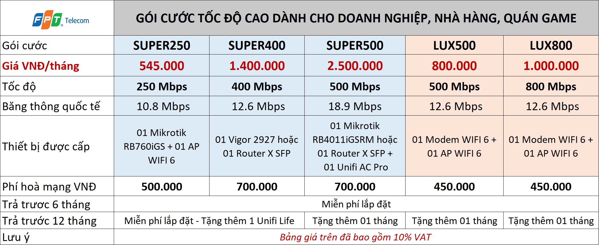 bang-gia-doanh-nghiep