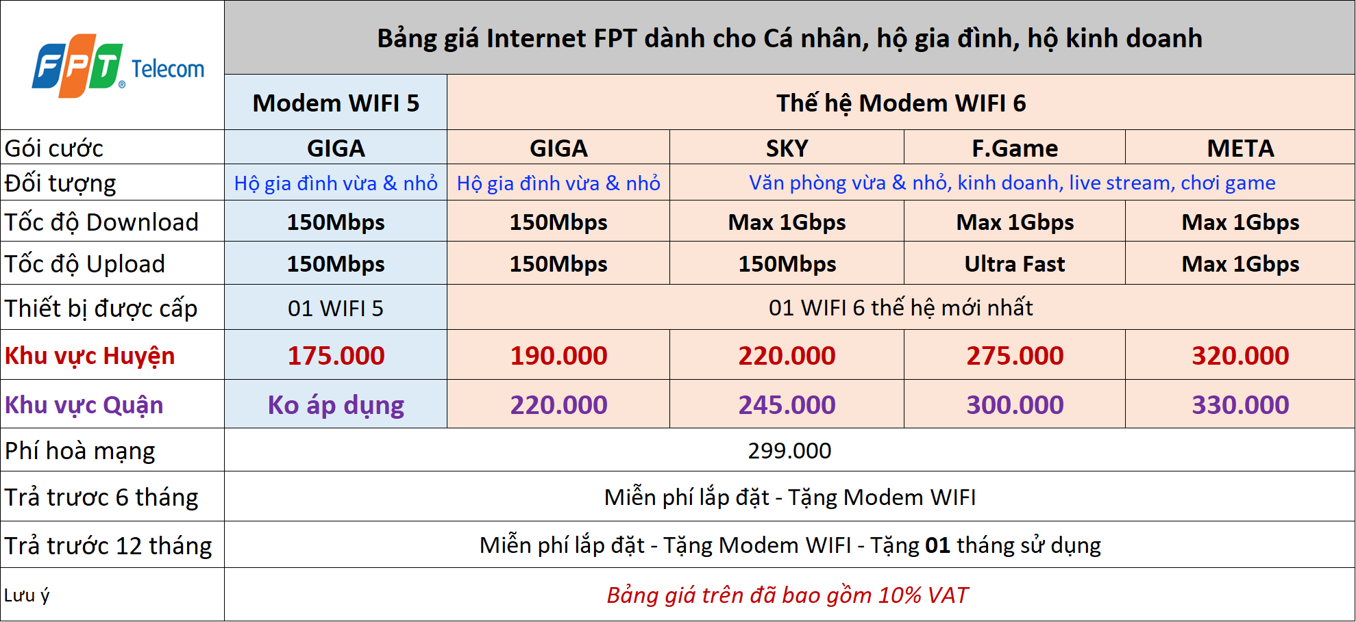 bang-gia-fpt