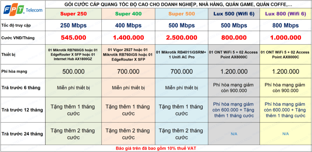 bang-gia-internet-fpt-telecom-doanh-nghiep