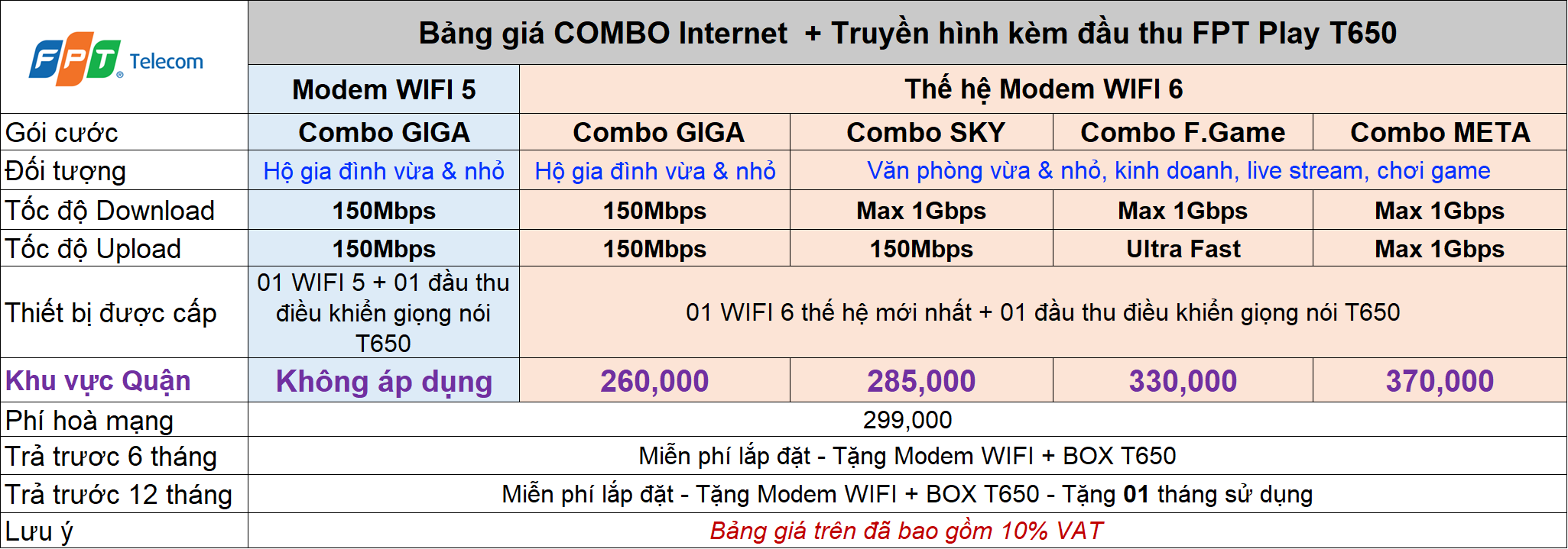 Combo-internet-truyen-hinh-fpt