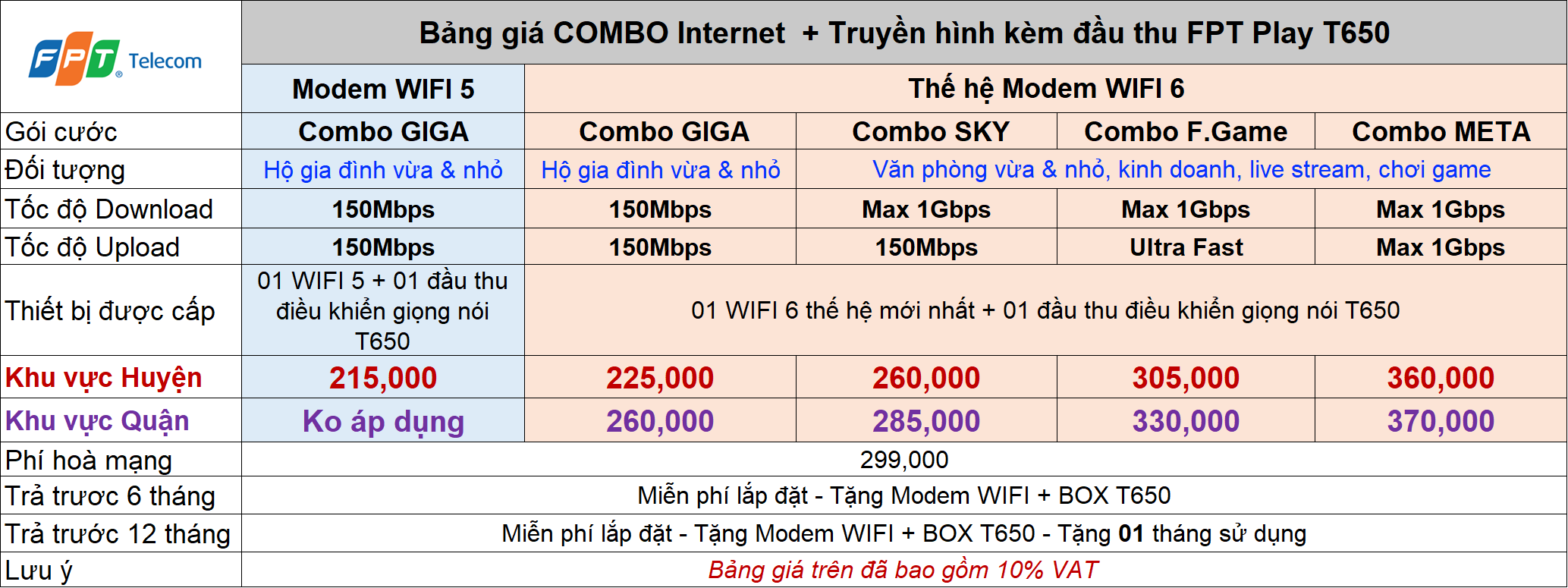 Combo-internet-truyen-hinh