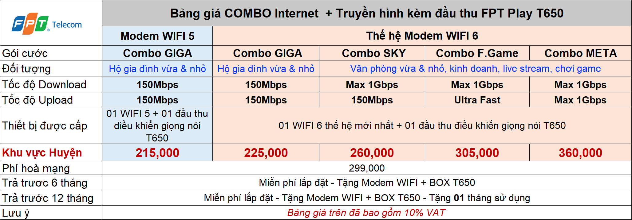 bang-gia-goi-combo-internet-truyen-hinh-huyen