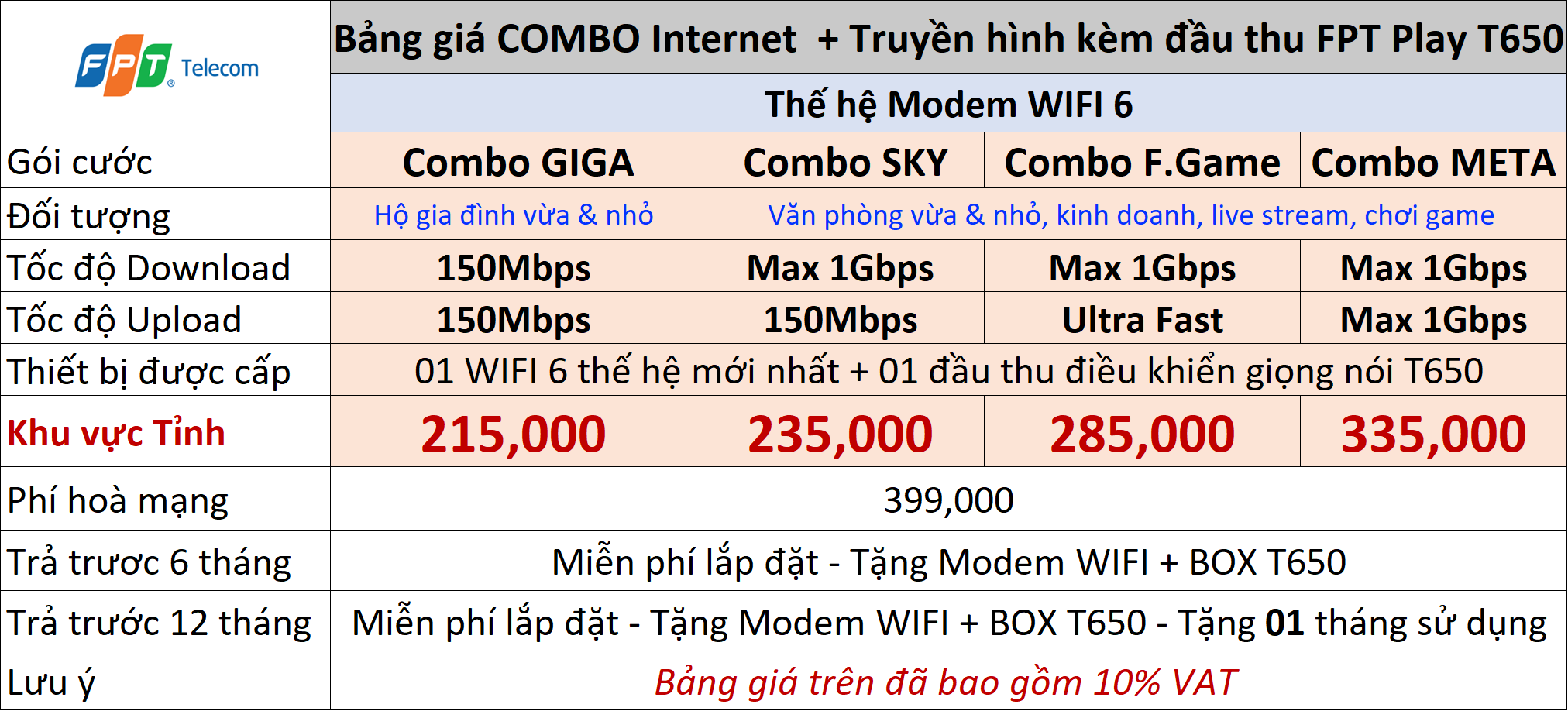 goi-cuoc-lap-mang-fpt-goi-combo-internet-truyen-hinh