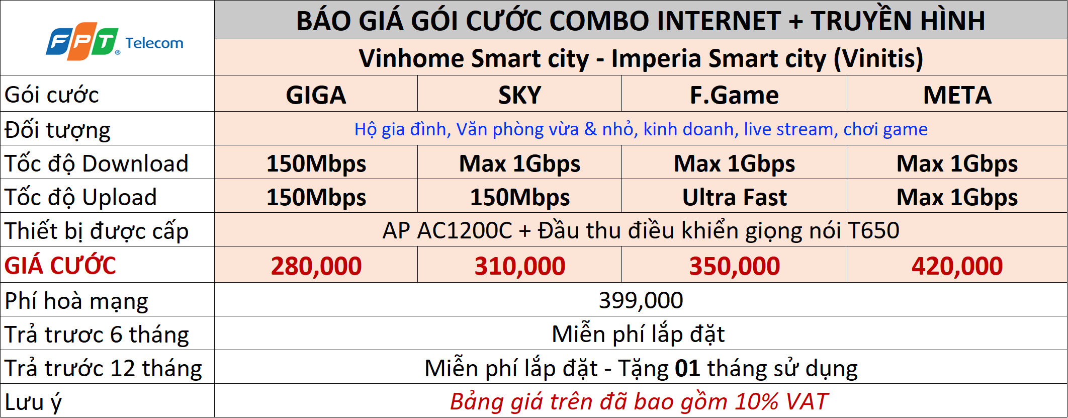 bang-gia-goi-combo-internet-truyen-hinh-lap-mang-tai-fpt-masteri-west-heights