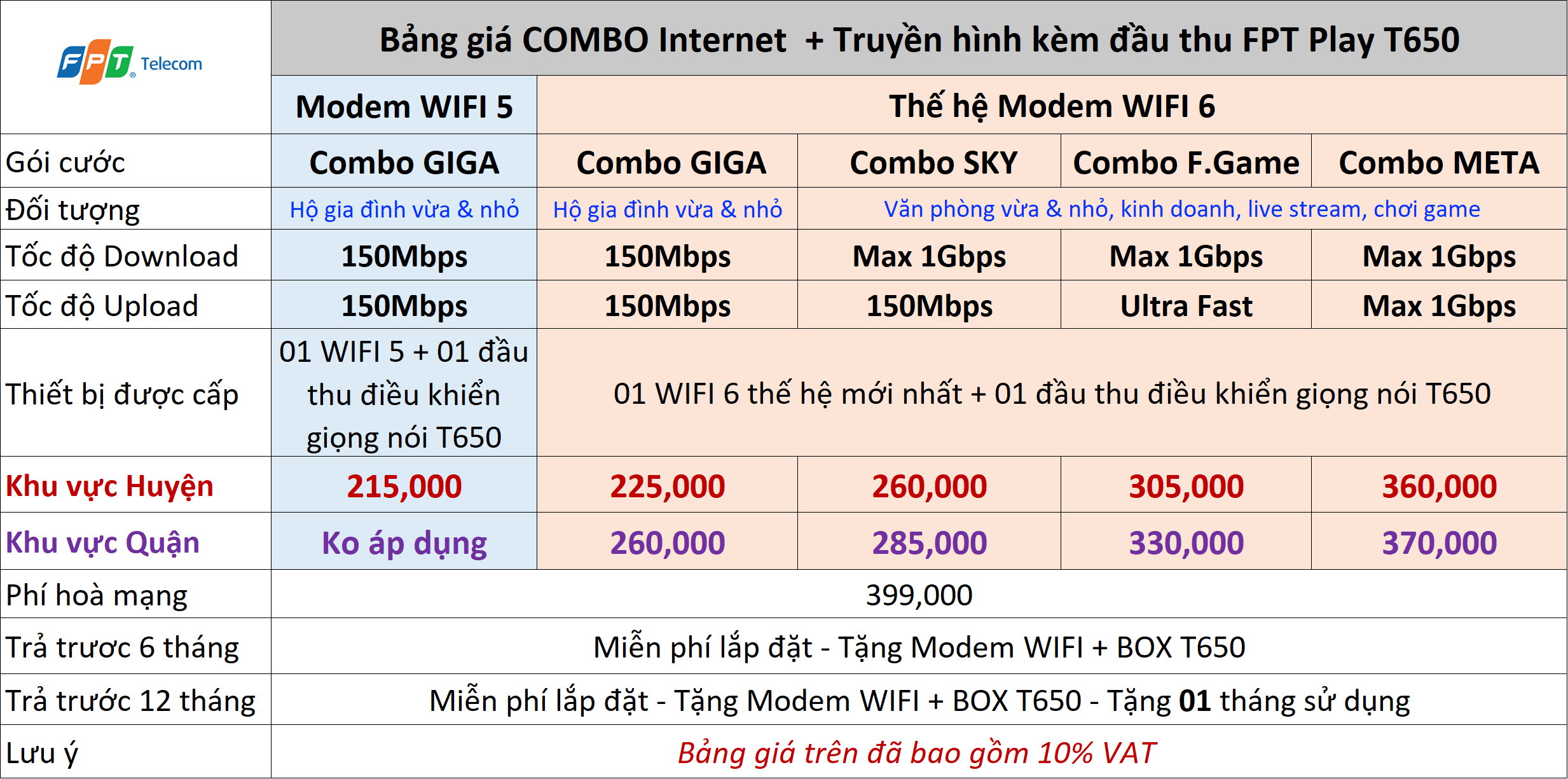 goi-cuoc-combo-internet-truyen-hinh-lap-mang-wifi-phong-tro