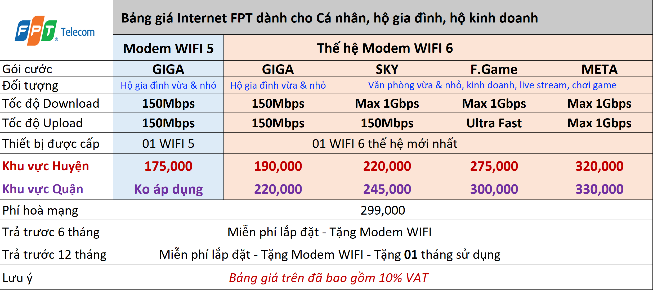 goi-cuoc-internet-lap-mang-wifi-phong-tro